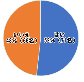 レスキューカーボン(活性炭)アンケート結果 腎臓病・腎不全の特殊食品の店ネフロン