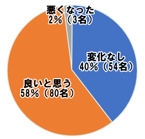 レスキューカーボン(活性炭)アンケート結果 腎臓病・腎不全の特殊食品の店ネフロン