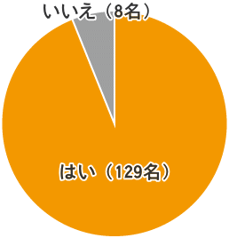 XL[J[{iYjAP[gʁ@taEtsS̓Hi̓Xlt